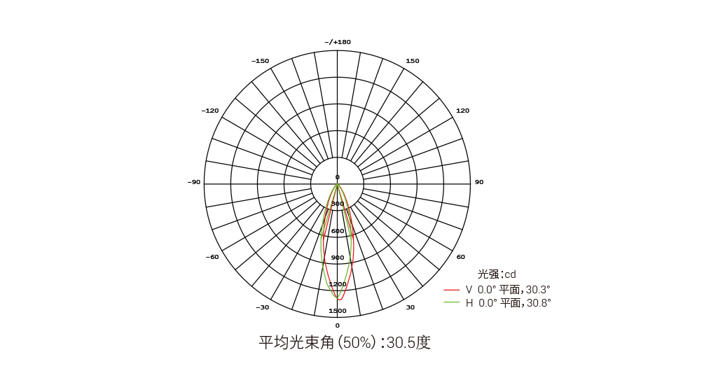 YD-DT-200 圆型地埋投光灯